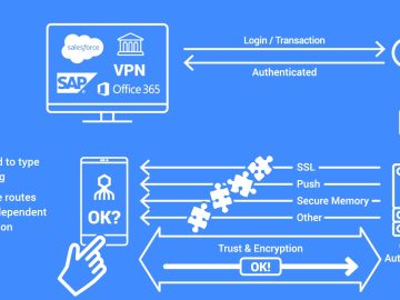 The Future of Authentication in Cybersecurity