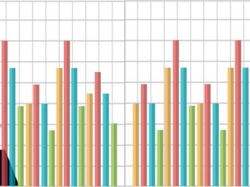 Gartner: Steps to improving test data management