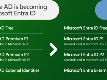 Azure Active Directory to Entra ID