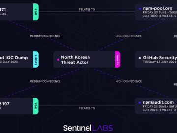 JumpCloud Supply Chain Attack