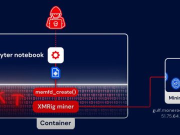 Cryptocurrency Mining