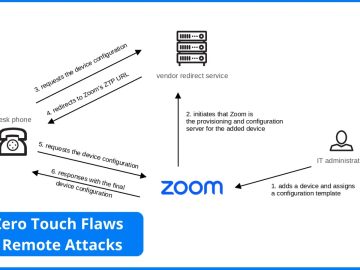 Zoom Zero Touch Flaws Enable Remote Attacks