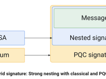 Google Releases Security Key Implementation Resilient to Quantum Attacks