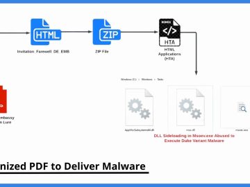 Hackers Use Weaponized PDFs and Chat Apps