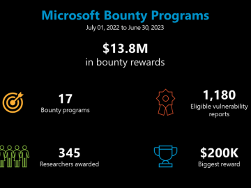 Microsoft bug bounty 2023