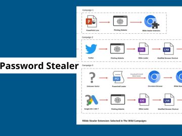 Rilide stealer Malware