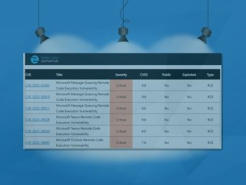 Publisher’s Spotlight: The Zero Day Initiative (ZDI):  Financially Rewarding InfoSec Researchers