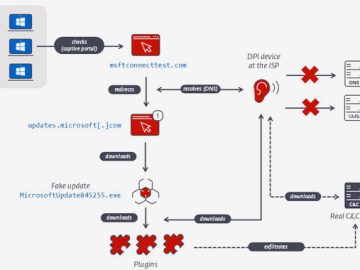 Cyber Espionage Campaign