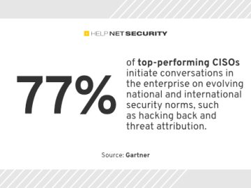 The secret habits of top-performing CISOs