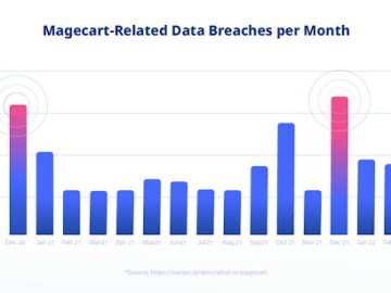 Holiday Season Cyber Alert: Reflectiz Declares War on Magecart Attacks Holiday Season Cyber Alert: Reflectiz Declares War on Magecart Attacks