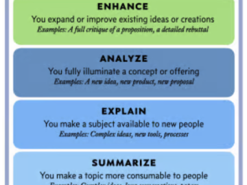 How I Differentiate the Unsupervised Newsletter & Podcast