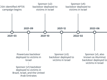 Iranian Charming Kitten APT targets various entities in Brazil, Israel, and the U.A.E. using a new backdoor