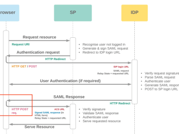 CVE-2022-47966 impacting multiple Zoho ManageEngine products