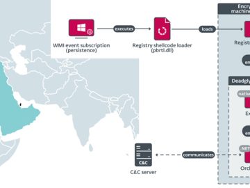 New Advanced Backdoor with Distinctive Malware Tactics