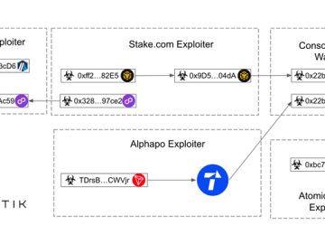 Million CoinEx Heist