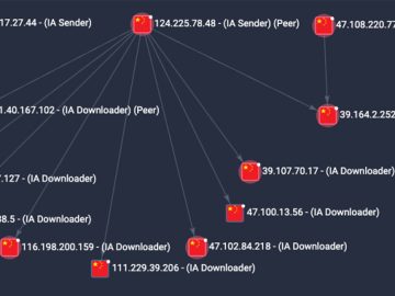 P2PInfect Malware