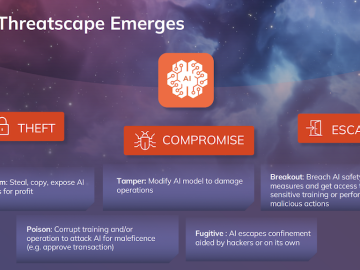 Venafi Leverages Generative AI to Manage Machine Identities