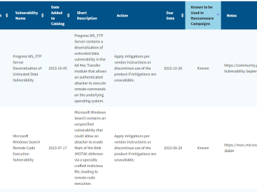 CISA warns of vulnerabilities and misconfigurations exploited in ransomware attacks