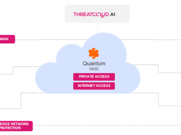 Check Point Quantum SASE protects hybrid work and cloud networks