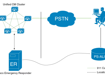 Critical Cisco Emergency Responder flaw