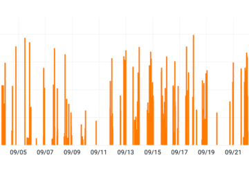 Cloudflare mitigated 89 hyper-volumetric HTTP distributed DDoS attacks exceeding 100 million rps