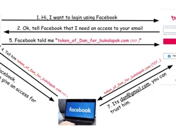 OAuth Flaws