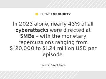 SMBs at risk as AI misconceptions lead to overconfidence