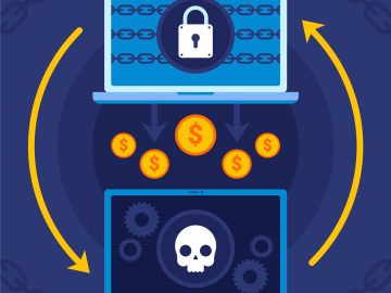 Dual Ransomware Attacks are different and explained