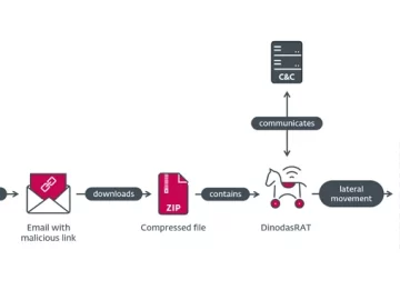 Cyber Espionage Attack