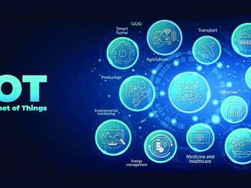 IoT Device Definition Types And The Four Most Popular In 2023