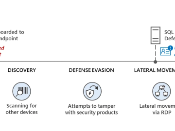 Microsoft Defender thwarted Akira ransomware attack on industrial engineering firm