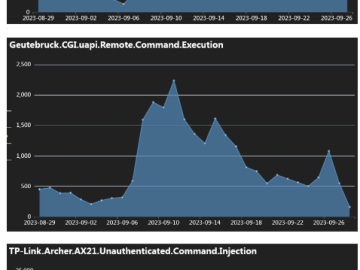 Mirai-based botnet IZ1H9 added 13 payloads to target routers