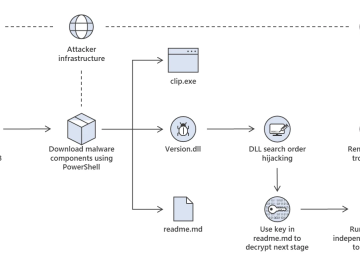 North Korea-linked APT groups actively exploit JetBrains TeamCity flaw