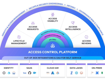 Veza launches Next-Gen IGA to help enterprises reduce identity risks