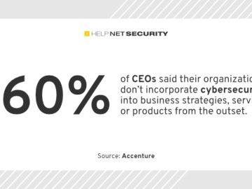 Cybersecurity should be a business priority for CEOs