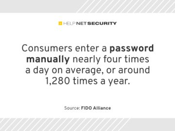 Legacy authentication leads to growing consumer frustration