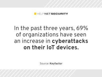 Inadequate IoT protection can be a costly mistake