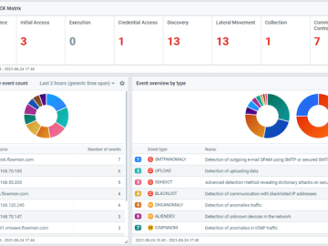 Progress Flowmon ADS 12.2 AI offers advanced security event monitoring