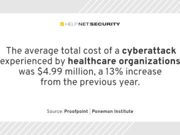 Cyberattacks on healthcare organizations affect patient care