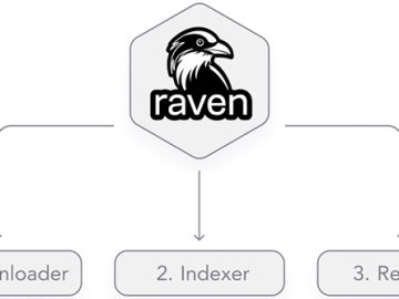 Raven: Open-source CI/CD pipeline security scanner