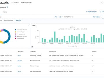 Wazuh: Free and open-source XDR and SIEM