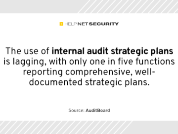 Internal audit leaders are wary of key tech investments