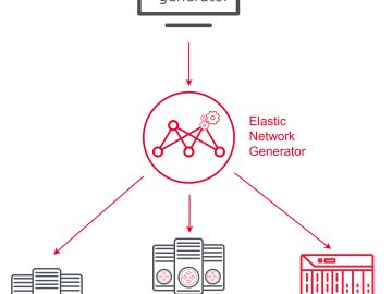 Keysight Elastic Network Generator facilitates collaborative and flexible network continuous validation