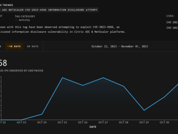 Mass Exploitation of 'Citrix Bleed' Vulnerability Underway