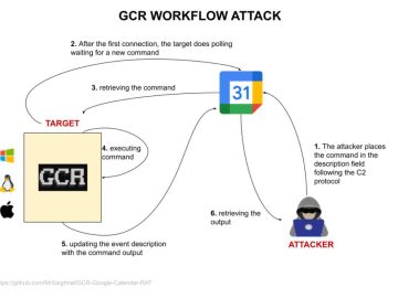 This Google Calendar technique allows to hack into companies without getting detected