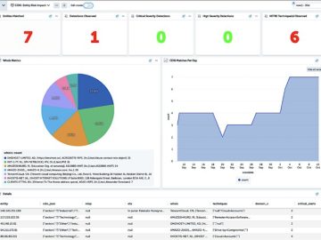 Devo Collective Defense empowers security teams with community-driven threat intelligence