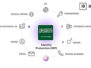 Resecurity enhances cybersecurity in the Middle East