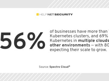 Organizations lack the skills and headcount to manage Kubernetes