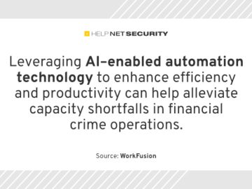 AI is transforming financial crime compliance