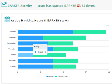 BugBountyHunter Chats — Getting to know 0xblackbird, YouGina, JTCSec and HolyBugx | by Sean (zseano)